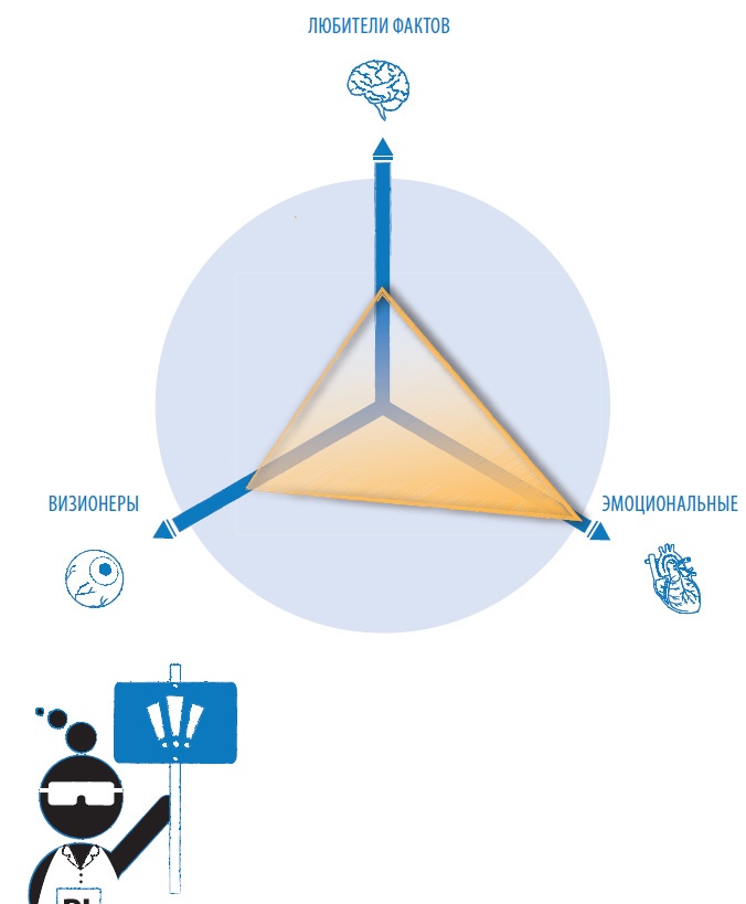 Иллюстрация к книге — Лаборатория презентаций: Формула идеального выступления [i_061.jpg]