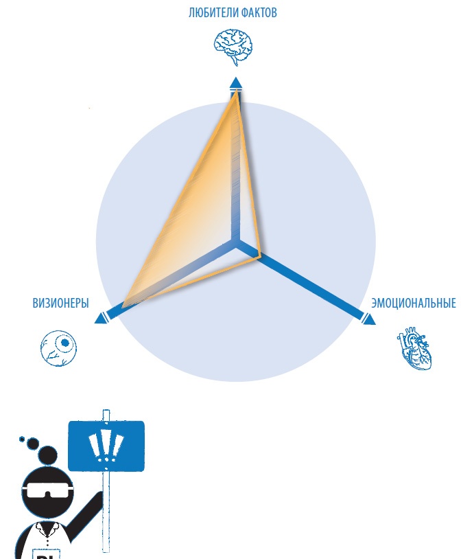 Иллюстрация к книге — Лаборатория презентаций: Формула идеального выступления [i_063.jpg]