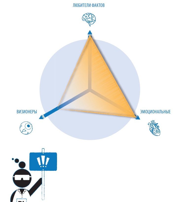 Иллюстрация к книге — Лаборатория презентаций: Формула идеального выступления [i_065.jpg]