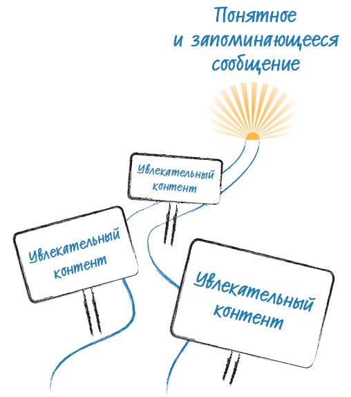 Иллюстрация к книге — Лаборатория презентаций: Формула идеального выступления [i_089.jpg]