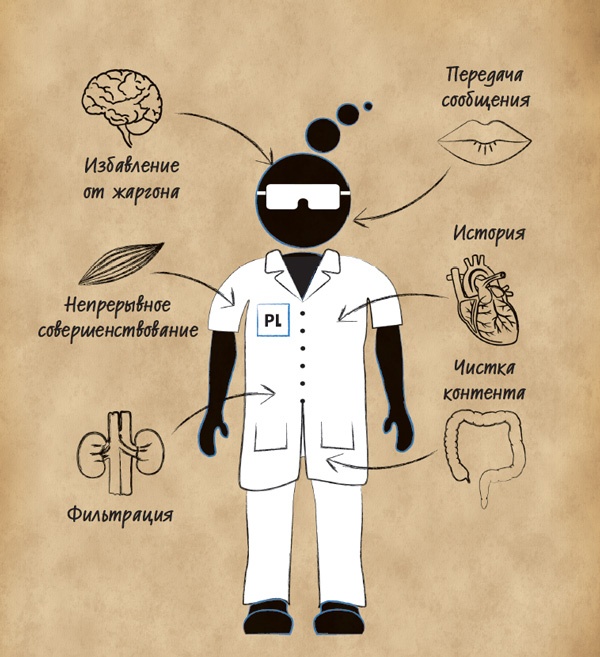 Иллюстрация к книге — Лаборатория презентаций: Формула идеального выступления [i_107.jpg]