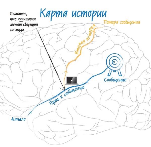 Иллюстрация к книге — Лаборатория презентаций: Формула идеального выступления [i_131.jpg]