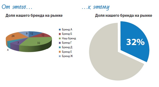 Иллюстрация к книге — Лаборатория презентаций: Формула идеального выступления [i_144.jpg]