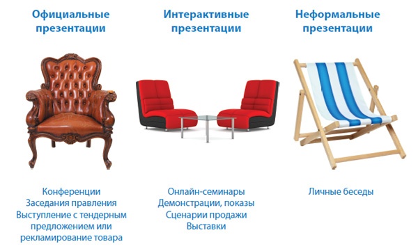 Иллюстрация к книге — Лаборатория презентаций: Формула идеального выступления [i_155.jpg]