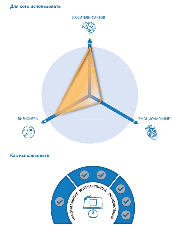 Иллюстрация к книге — Лаборатория презентаций: Формула идеального выступления [i_171.jpg]