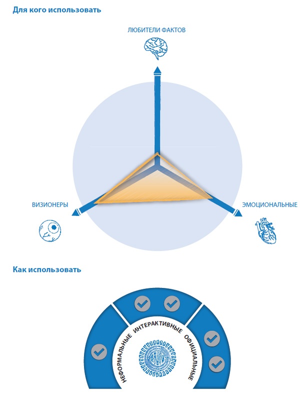 Иллюстрация к книге — Лаборатория презентаций: Формула идеального выступления [i_174.jpg]