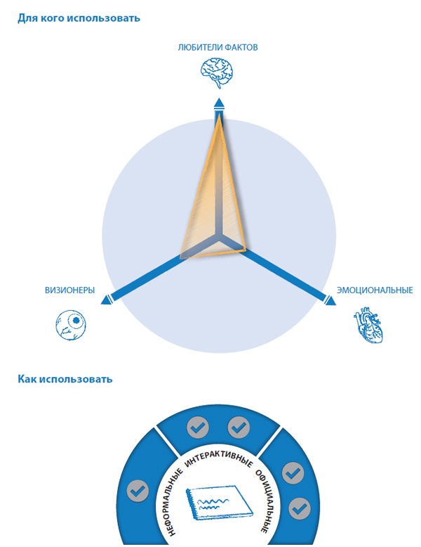 Иллюстрация к книге — Лаборатория презентаций: Формула идеального выступления [i_181.jpg]