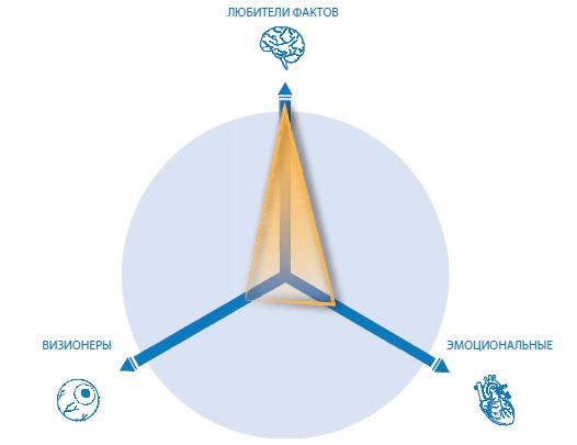 Иллюстрация к книге — Лаборатория презентаций: Формула идеального выступления [i_183.jpg]