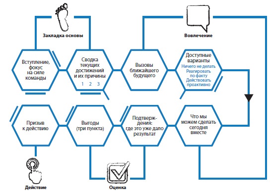 Иллюстрация к книге — Лаборатория презентаций: Формула идеального выступления [i_192.jpg]