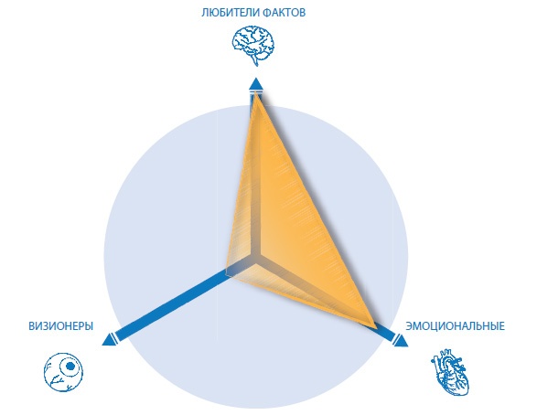 Иллюстрация к книге — Лаборатория презентаций: Формула идеального выступления [i_195.jpg]