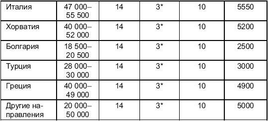 Иллюстрация к книге — Турфирма. С чего начать, как преуспеть [i_004.jpg]