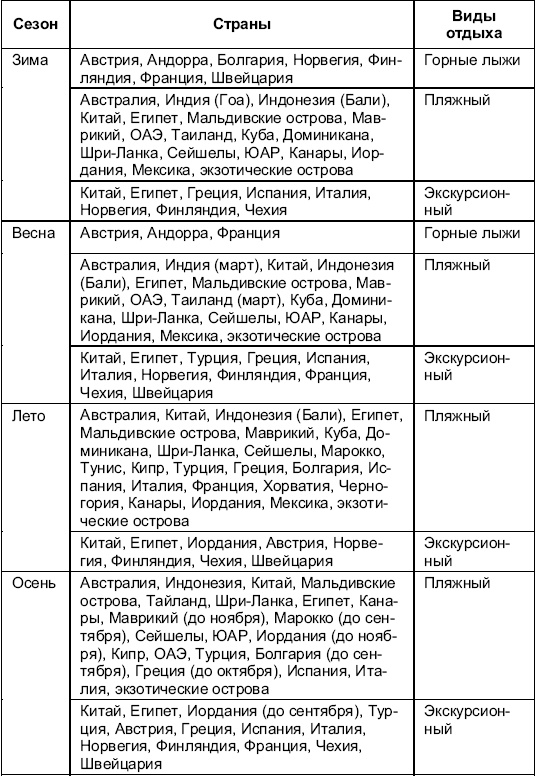 Иллюстрация к книге — Турфирма. С чего начать, как преуспеть [i_007.jpg]