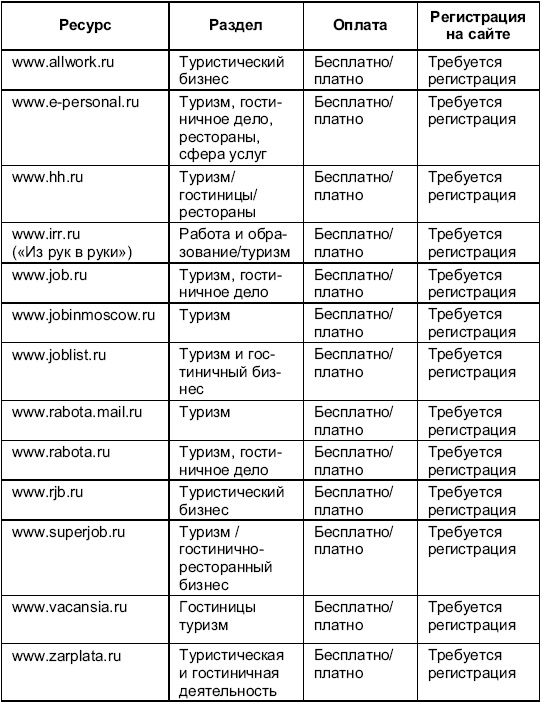 Иллюстрация к книге — Турфирма. С чего начать, как преуспеть [i_017.jpg]