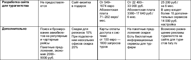 Иллюстрация к книге — Турфирма. С чего начать, как преуспеть [i_019.jpg]
