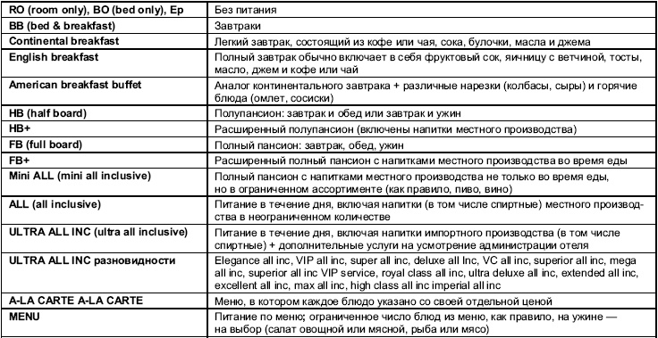 Иллюстрация к книге — Турфирма. С чего начать, как преуспеть [i_028.jpg]