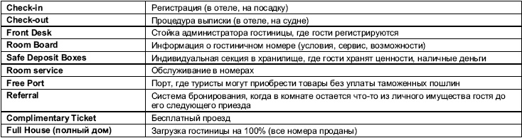Иллюстрация к книге — Турфирма. С чего начать, как преуспеть [i_029.jpg]