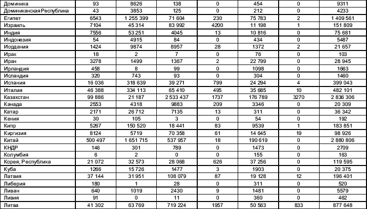 Иллюстрация к книге — Турфирма. С чего начать, как преуспеть [i_032.jpg]