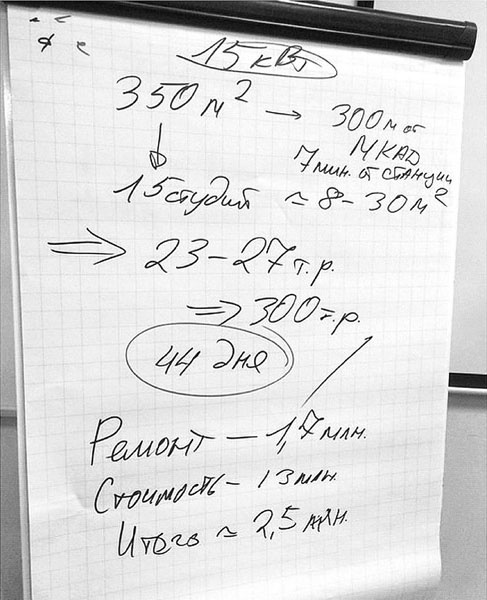 Иллюстрация к книге — Инвестиции в недвижимость. 25 суперстратегий [_94.jpg]
