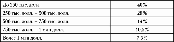 Иллюстрация к книге — Недвижимость. Как ее рекламировать [i_002.jpg]