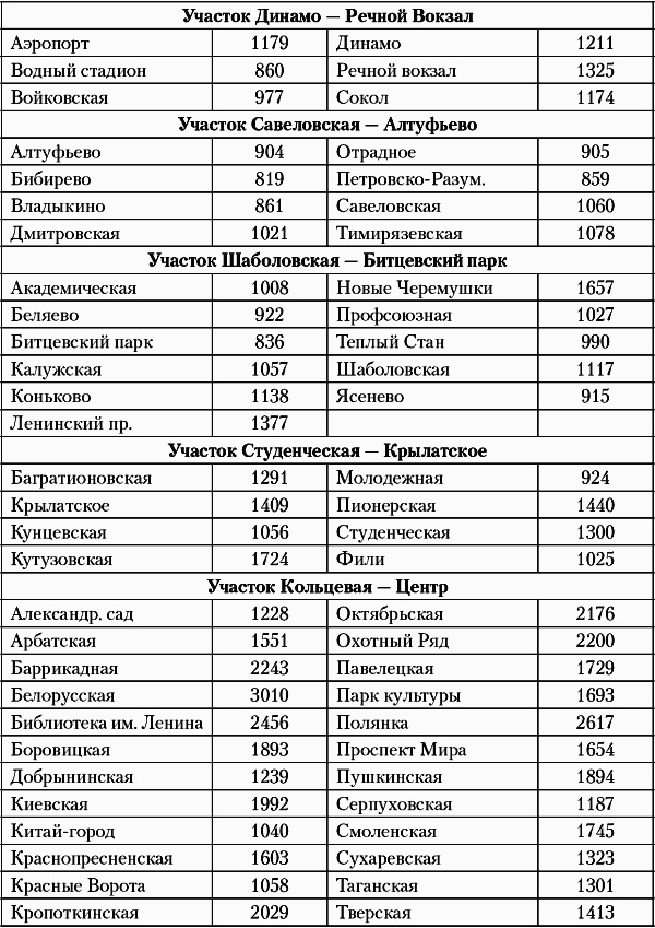Иллюстрация к книге — Недвижимость. Как ее рекламировать [i_007.jpg]