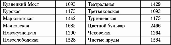 Иллюстрация к книге — Недвижимость. Как ее рекламировать [i_008.jpg]