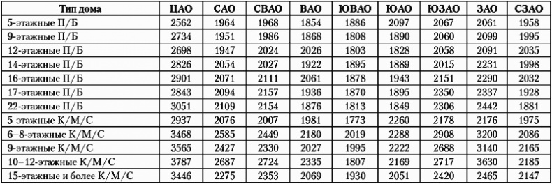 Иллюстрация к книге — Недвижимость. Как ее рекламировать [i_011.jpg]