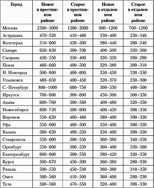 Иллюстрация к книге — Недвижимость. Как ее рекламировать [i_012.jpg]