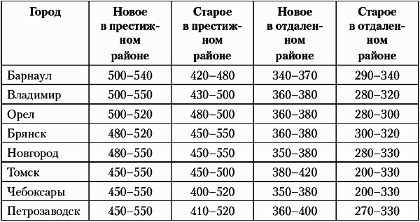 Иллюстрация к книге — Недвижимость. Как ее рекламировать [i_013.jpg]