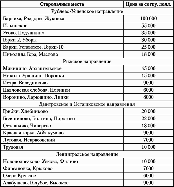 Иллюстрация к книге — Недвижимость. Как ее рекламировать [i_068.jpg]