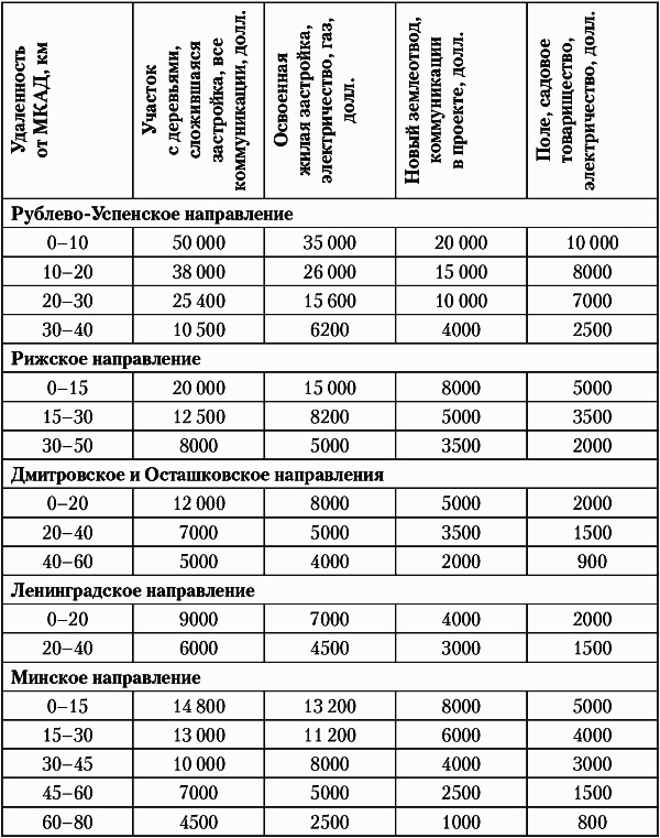 Иллюстрация к книге — Недвижимость. Как ее рекламировать [i_070.jpg]