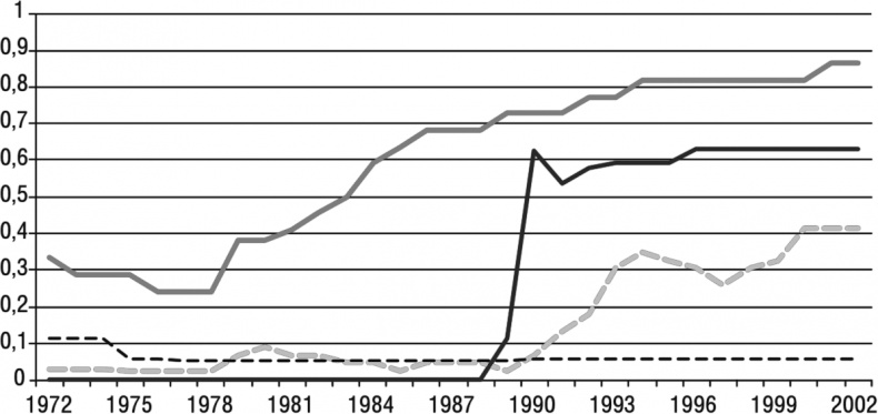 Иллюстрация к книге — Конец власти. От залов заседаний до полей сражений, от церкви до государства. Почему управлять сегодня нужно иначе [i_011.jpg]