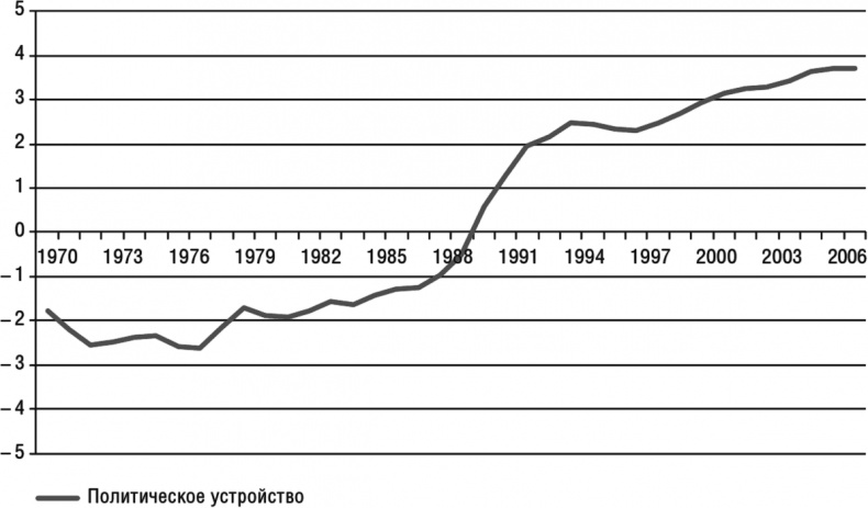 Иллюстрация к книге — Конец власти. От залов заседаний до полей сражений, от церкви до государства. Почему управлять сегодня нужно иначе [i_012.jpg]