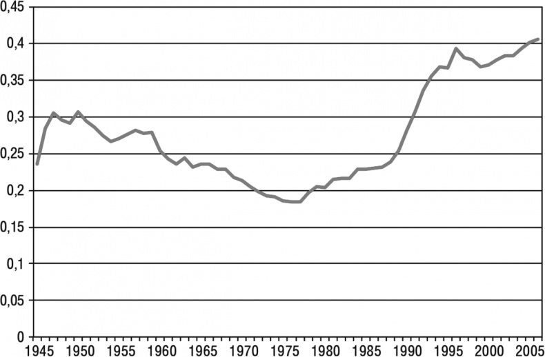 Иллюстрация к книге — Конец власти. От залов заседаний до полей сражений, от церкви до государства. Почему управлять сегодня нужно иначе [i_014.jpg]