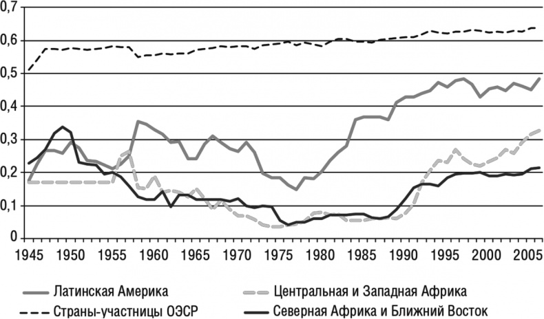 Иллюстрация к книге — Конец власти. От залов заседаний до полей сражений, от церкви до государства. Почему управлять сегодня нужно иначе [i_015.jpg]