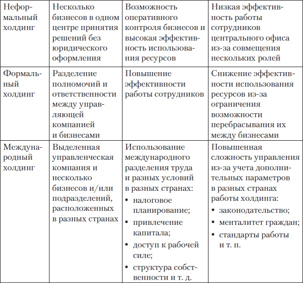 Иллюстрация к книге — Fast-менеджмент. Управлять — это просто, если знаешь как [i_012.jpg]