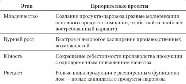 Иллюстрация к книге — Fast-менеджмент. Управлять — это просто, если знаешь как [i_013.jpg]