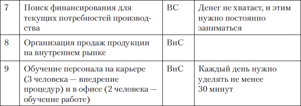 Иллюстрация к книге — Fast-менеджмент. Управлять — это просто, если знаешь как [i_031.jpg]