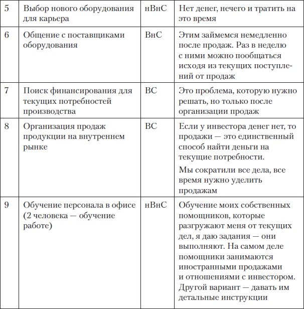 Иллюстрация к книге — Fast-менеджмент. Управлять — это просто, если знаешь как [i_033.jpg]
