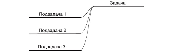 Иллюстрация к книге — Fast-менеджмент. Управлять — это просто, если знаешь как [i_037.jpg]
