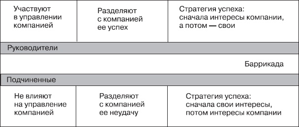 Иллюстрация к книге — Fast-менеджмент. Управлять — это просто, если знаешь как [i_043.jpg]