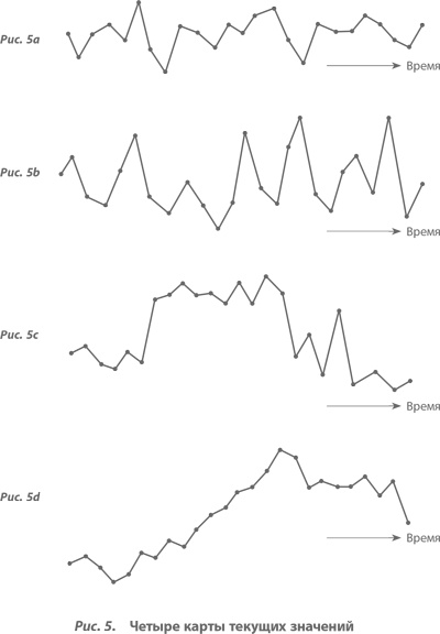 Иллюстрация к книге — Организация как система. Принципы построения устойчивого бизнеса Эдвардса Деминга [i_006.jpg]