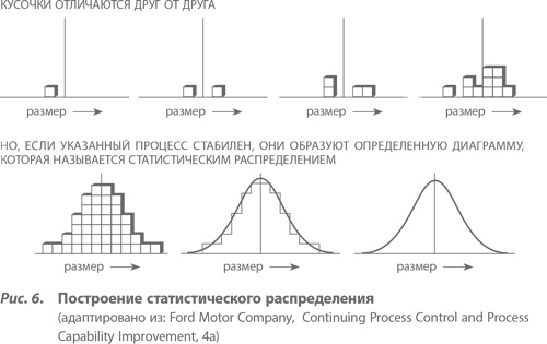 Иллюстрация к книге — Организация как система. Принципы построения устойчивого бизнеса Эдвардса Деминга [i_007.jpg]