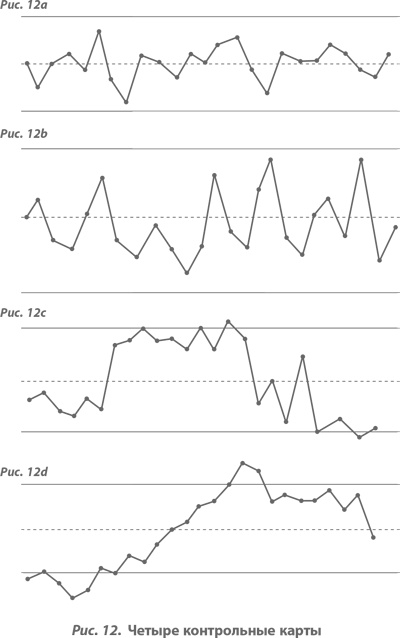 Иллюстрация к книге — Организация как система. Принципы построения устойчивого бизнеса Эдвардса Деминга [i_013.jpg]