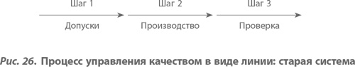 Иллюстрация к книге — Организация как система. Принципы построения устойчивого бизнеса Эдвардса Деминга [i_030.jpg]