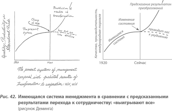 Иллюстрация к книге — Организация как система. Принципы построения устойчивого бизнеса Эдвардса Деминга [i_055.jpg]