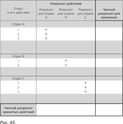 Иллюстрация к книге — Организация как система. Принципы построения устойчивого бизнеса Эдвардса Деминга [i_058.jpg]