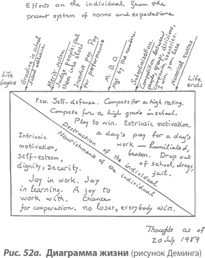 Иллюстрация к книге — Организация как система. Принципы построения устойчивого бизнеса Эдвардса Деминга [i_068.jpg]