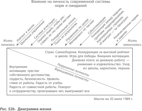 Иллюстрация к книге — Организация как система. Принципы построения устойчивого бизнеса Эдвардса Деминга [i_069.jpg]