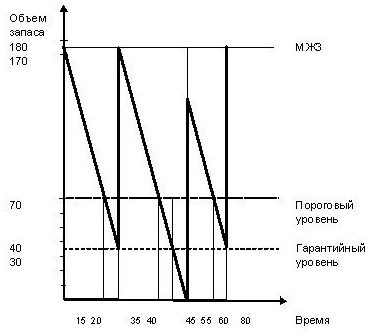 Иллюстрация к книге — Логистика. Транспорт и склад в цепи поставок [i_014.jpg]