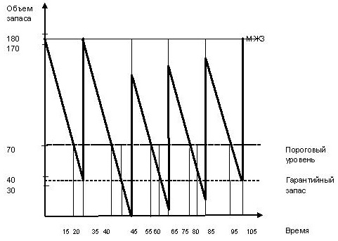 Иллюстрация к книге — Логистика. Транспорт и склад в цепи поставок [i_015.jpg]